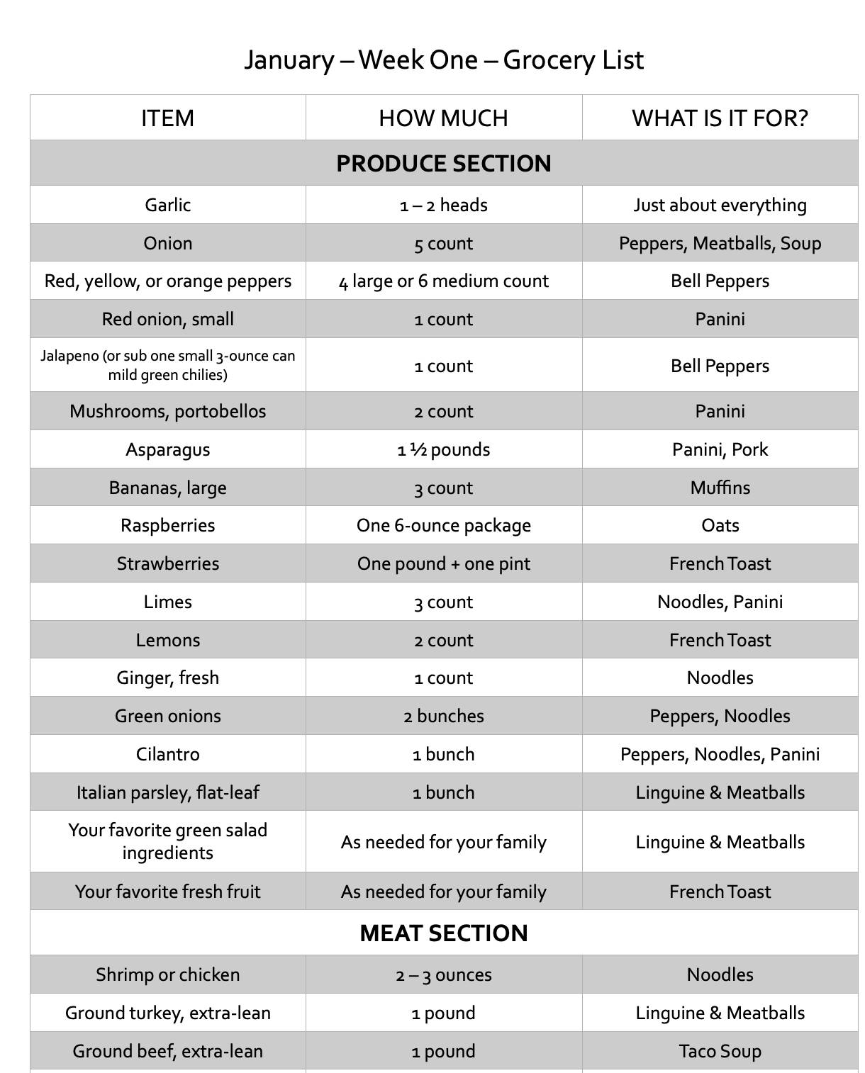 editable ingredients list